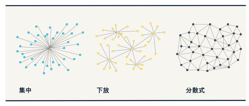 区块链供应商-第1张图片-高峡链闻网