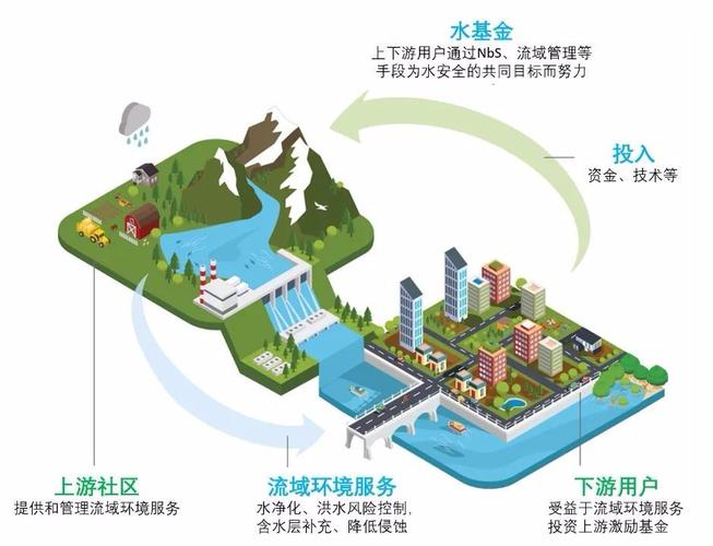 区块链水利健康影响因素包括-第1张图片-高峡链闻网