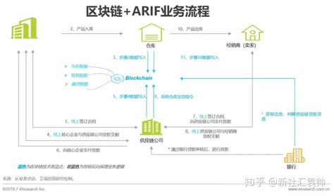 区块链最大的两个应用场景是什么-第1张图片-高峡链闻网