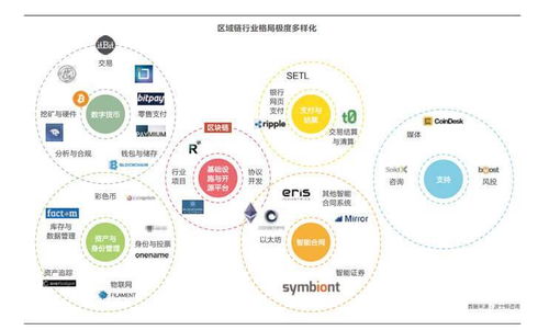 区块链的金融概念股有哪些龙头-第1张图片-高峡链闻网