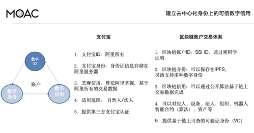 设立区块链投资基金-第1张图片-高峡链闻网