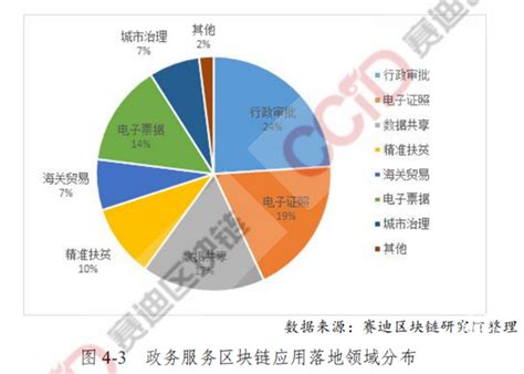 中国区块链技术现在的发展情况-第1张图片-高峡链闻网