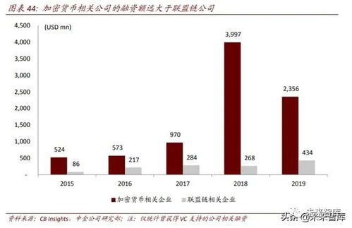 区块链第三季度投资计划怎么写-第1张图片-高峡链闻网