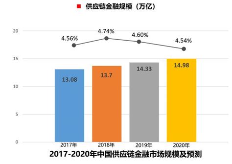 韩国的区块链项目币-第1张图片-高峡链闻网