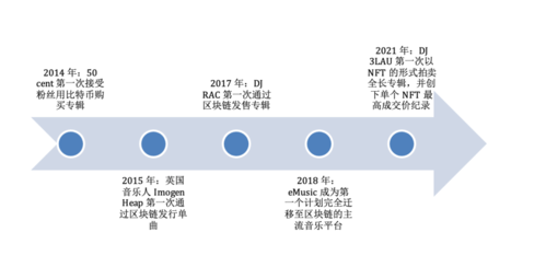 区块链发展的三个阶段是-第1张图片-高峡链闻网