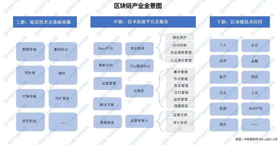 区块链技术解析-第1张图片-高峡链闻网