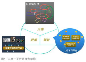 区块链pow是什么意思-第1张图片-高峡链闻网