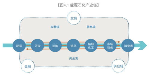 区块链的三大特性是什么-第1张图片-高峡链闻网