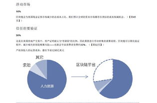 区块链原理与方法-第1张图片-高峡链闻网