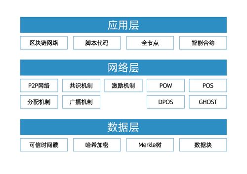 什么叫区块链底层信息系统-第1张图片-高峡链闻网