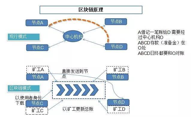 区块链协议是什么意思?-第1张图片-高峡链闻网