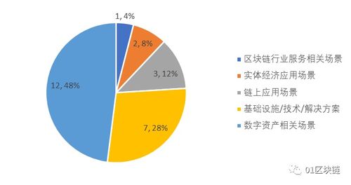 区块链的难题-第1张图片-高峡链闻网