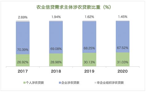 区块链金融面临的挑战-第1张图片-高峡链闻网