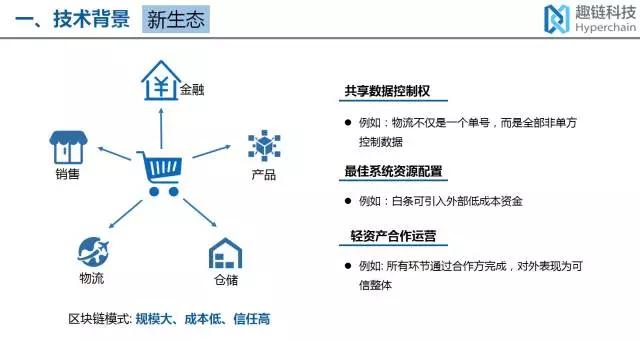 区块链的问题及解决方法-第1张图片-高峡链闻网