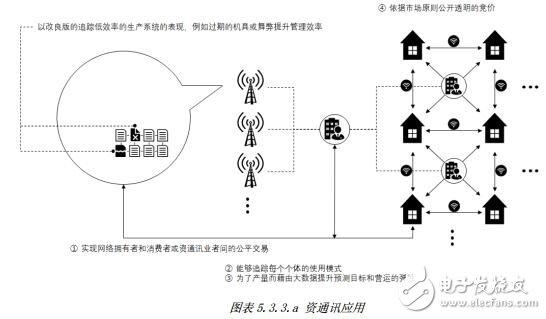 区块链合作协议-第1张图片-高峡链闻网