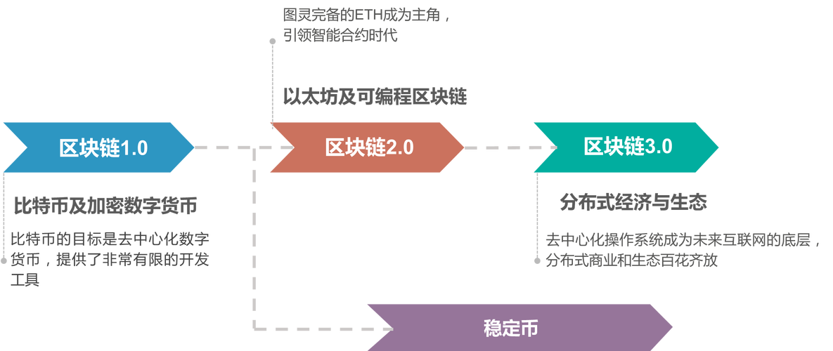 区块链真正受益公司是什么-第1张图片-高峡链闻网