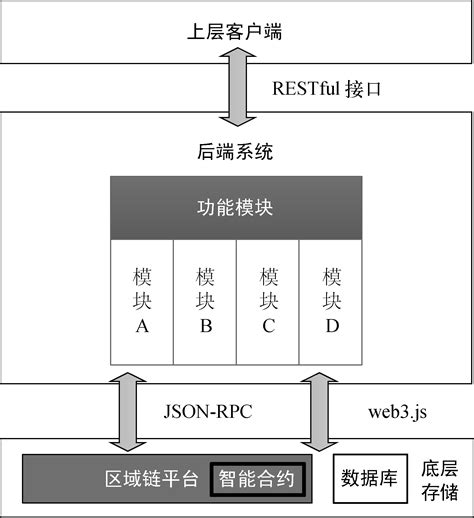 区块链能超越以太坊吗知乎-第1张图片-高峡链闻网