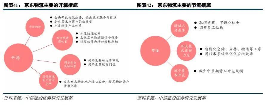 京东的区块链技术-第1张图片-高峡链闻网