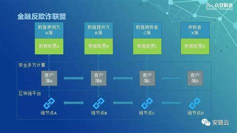 区块链在生活中的作用-第1张图片-高峡链闻网