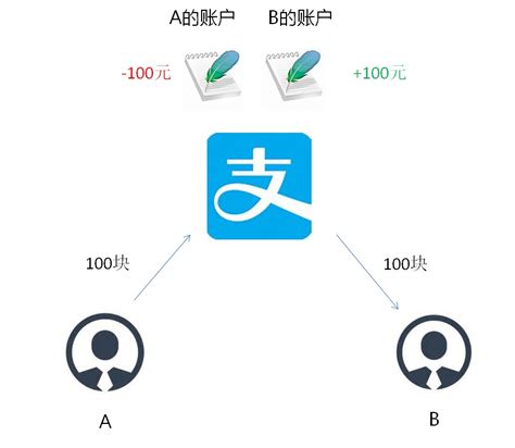 江西什么是区块链概念股-第1张图片-高峡链闻网