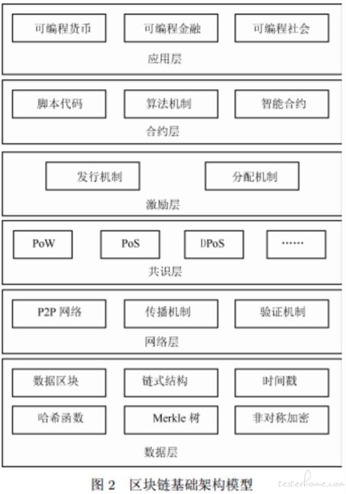 区块链信任-第1张图片-高峡链闻网