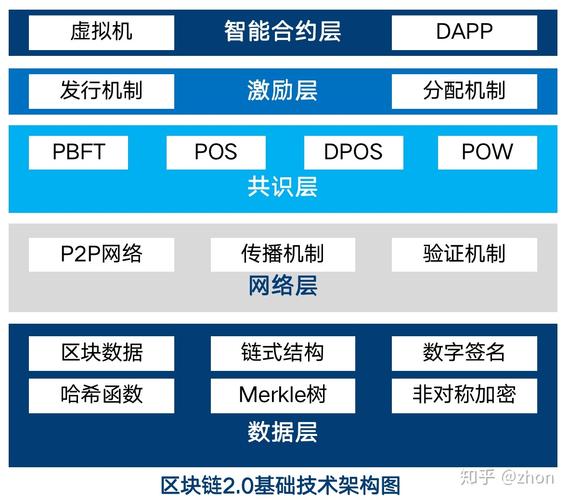 区块链人才培养特点-第1张图片-高峡链闻网