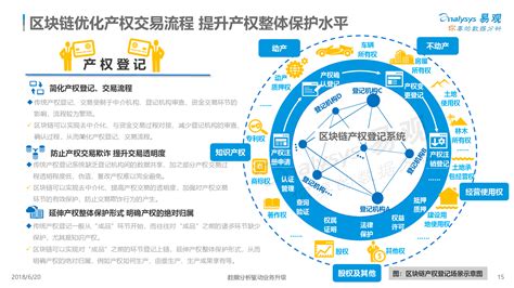 区块链hub-第1张图片-高峡链闻网