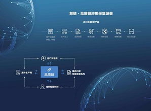 区块链技术发展现状与展望-第1张图片-高峡链闻网