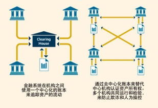 区块链核心层-第1张图片-高峡链闻网