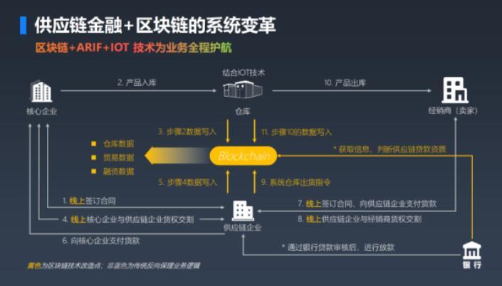 区块链实验怎么做-第1张图片-高峡链闻网