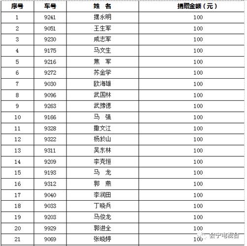 区块链慈善基金会-第1张图片-高峡链闻网