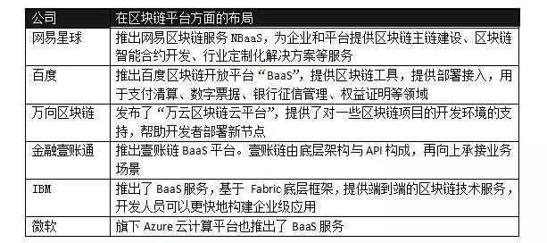 区块链反映对象信用情况是什么-第1张图片-高峡链闻网