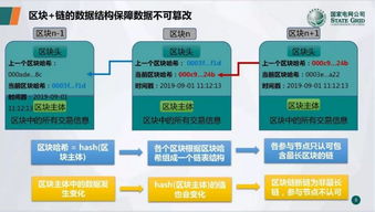 区块链在供应链中的应用-第1张图片-高峡链闻网