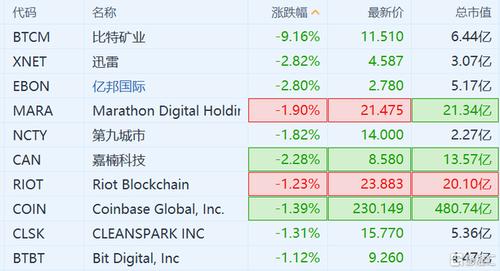 区块链概念股票-第1张图片-高峡链闻网