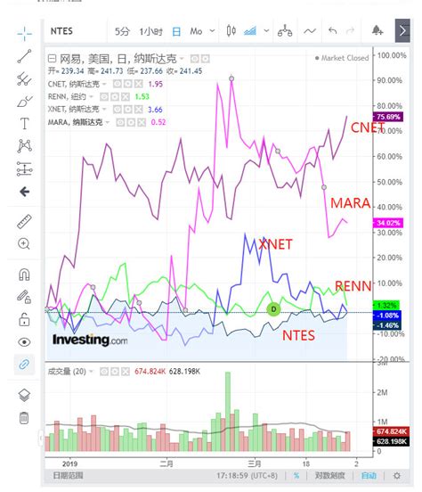 国内a股最大的区块链股票是什么-第1张图片-高峡链闻网