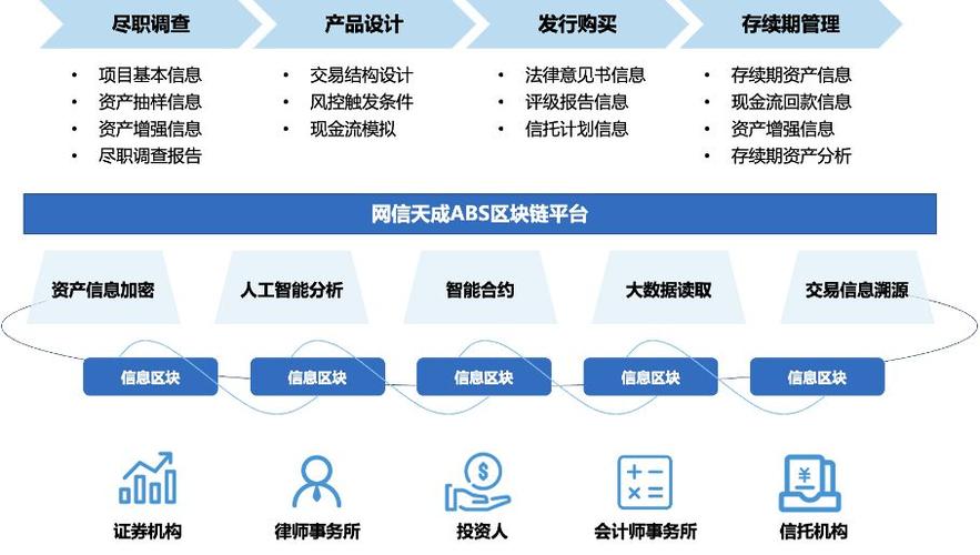 区块链金融业务场景-第1张图片-高峡链闻网