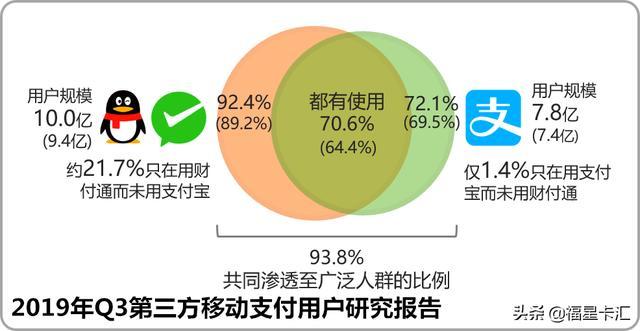 区块链取代微信支付宝-第1张图片-高峡链闻网