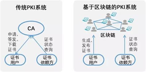 区块链技术安全性-第1张图片-高峡链闻网