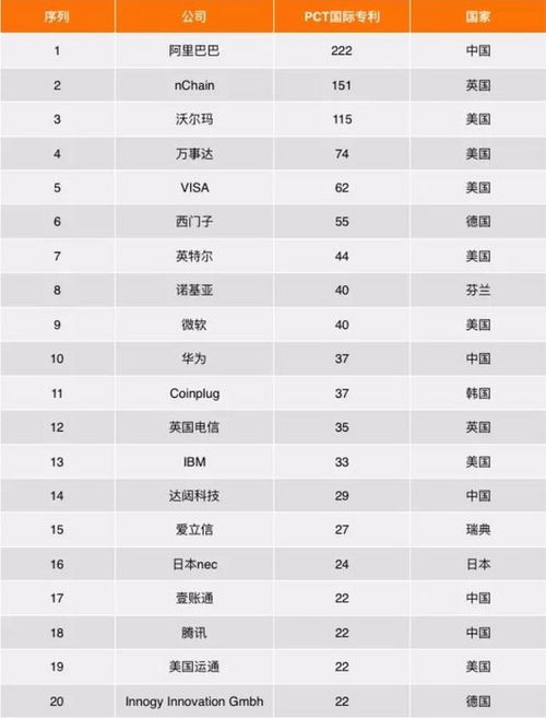 美国区块链龙头股有哪些-第1张图片-高峡链闻网