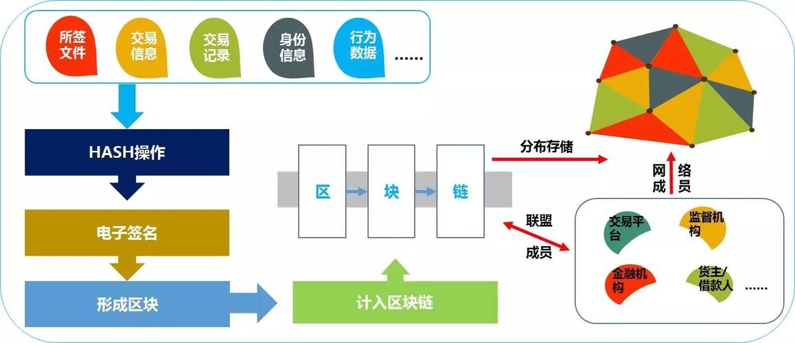 区块链技术对财务管理的影响-第1张图片-高峡链闻网