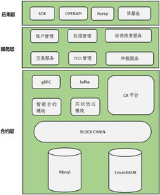 区块链教育平台-第1张图片-高峡链闻网