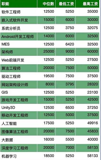 区块链创业人员薪酬制度-第1张图片-高峡链闻网