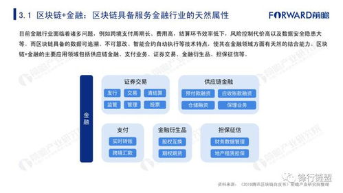 区块链企业分布图-第1张图片-高峡链闻网