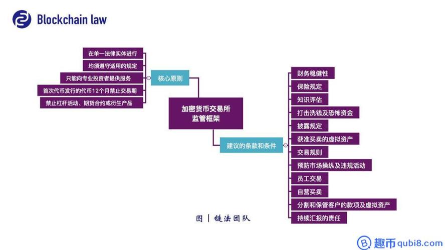 区块链财务管理如何做-第1张图片-高峡链闻网