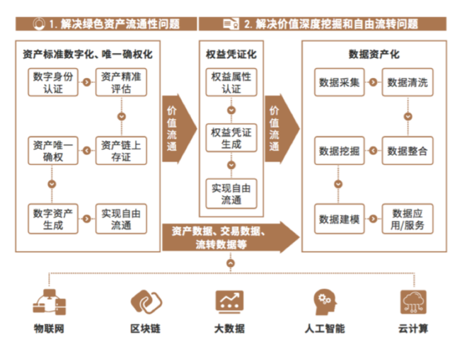 区块链信息资产是什么-第1张图片-高峡链闻网