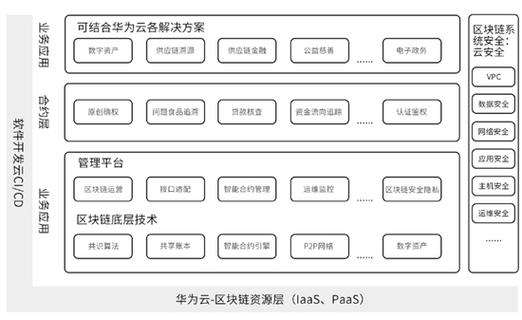 区块链分为三类-第1张图片-高峡链闻网