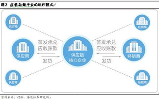 区块链落地项目有哪些-第1张图片-高峡链闻网