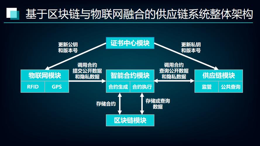 区块链成熟需要多少年时间-第1张图片-高峡链闻网