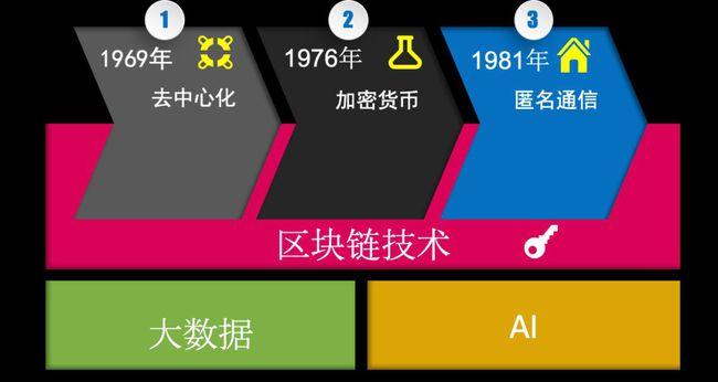 区块链中为了保证完整和安全-第1张图片-高峡链闻网