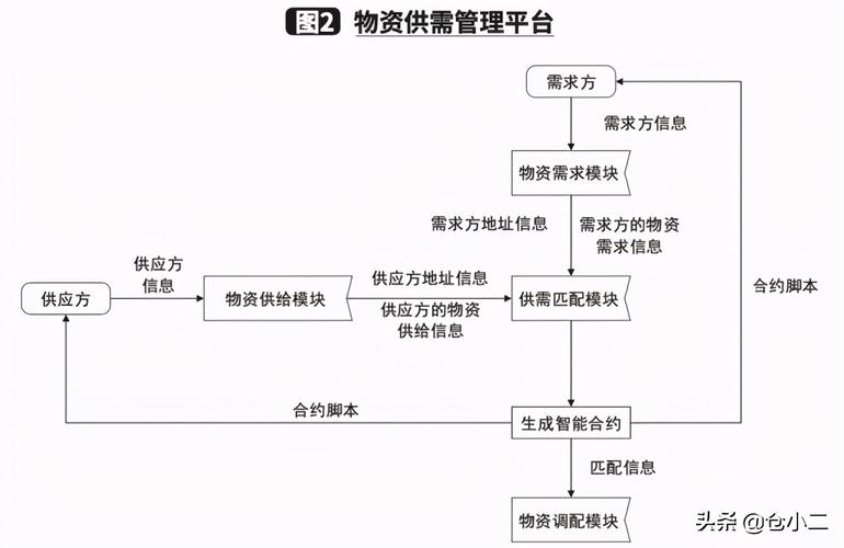 区块链安全技术包括哪些内容-第1张图片-高峡链闻网